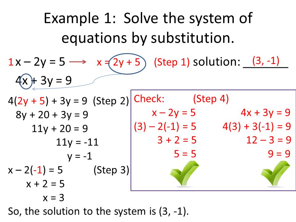 Example 1: Solve the system of equations by substitution.