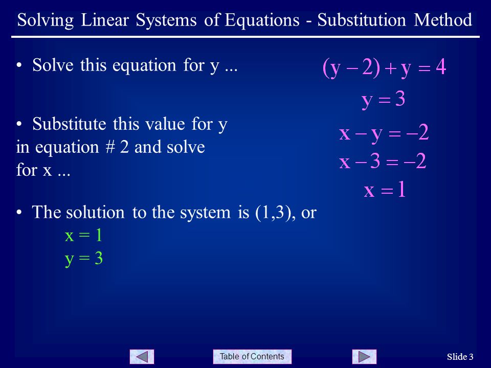 Table of Contents Slide 3 Solving Linear Systems of Equations - Substitution Method Solve this equation for y...