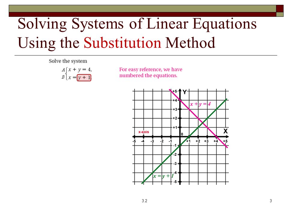 Solving Systems of Linear Equations Using the Substitution Method 3.23