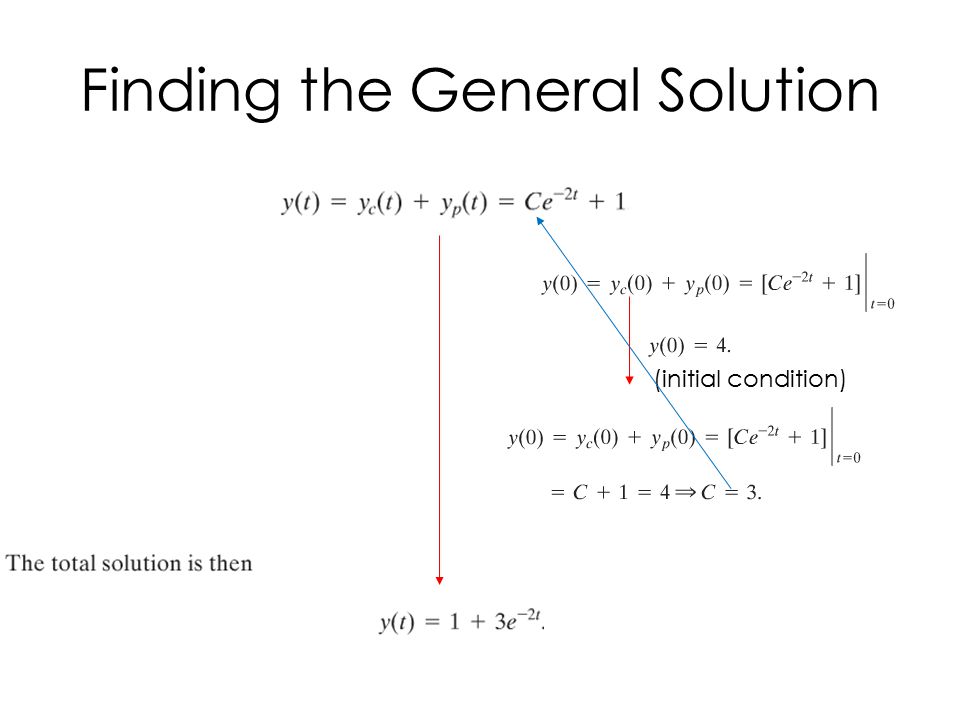 Finding the General Solution (initial condition)