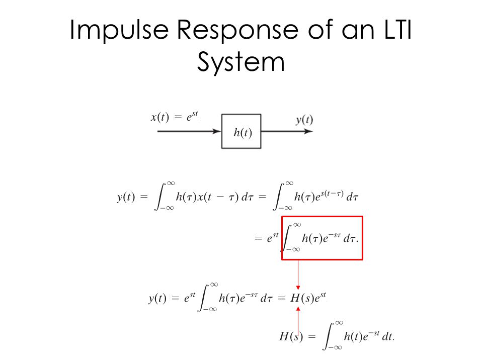 Impulse Response of an LTI System