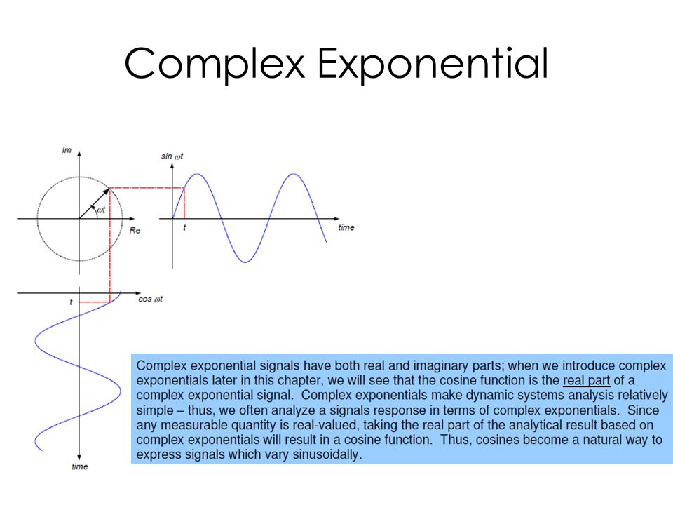 Complex Exponential