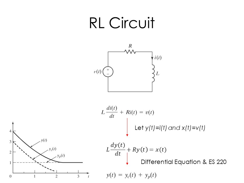 RL Circuit Let y(t)=i(t) and x(t)=v(t) Differential Equation & ES 220