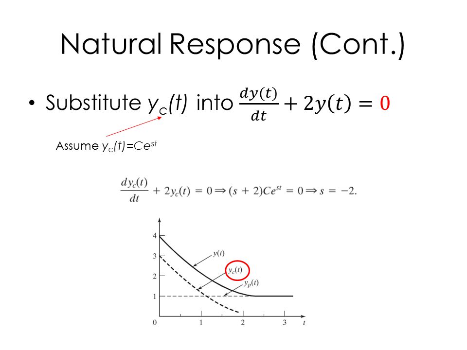 Natural Response (Cont.) Assume y c (t)=Ce st