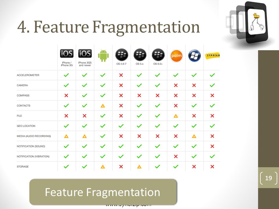 Feature Fragmentation Feature Fragmentation