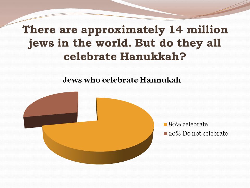 There are approximately 14 million jews in the world. But do they all celebrate Hanukkah