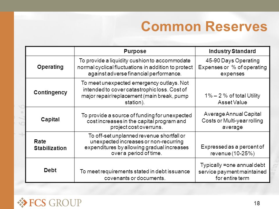 18 Common Reserves Purpose Industry Standard Operating To provide a liquidity cushion to accommodate normal cyclical fluctuations in addition to protect against adverse financial performance.