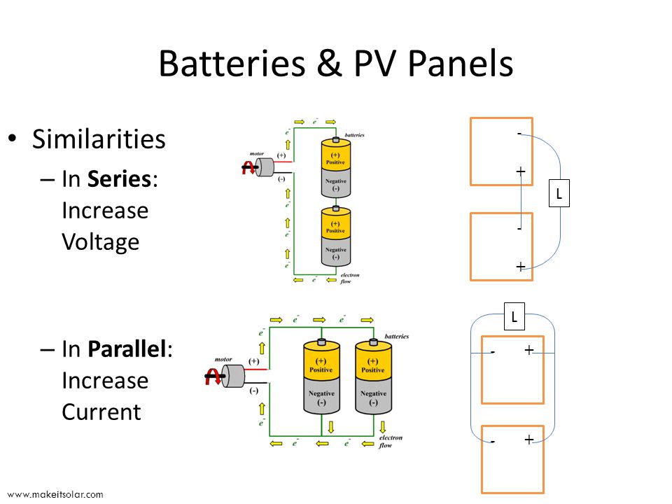 Batteries & PV Panels Similarities – In Series: Increase Voltage – In Parallel: Increase Current L - + L