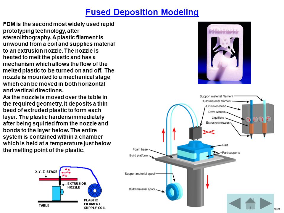 Fused Deposition Modeling FDM is the second most widely used rapid prototyping technology, after stereolithography.