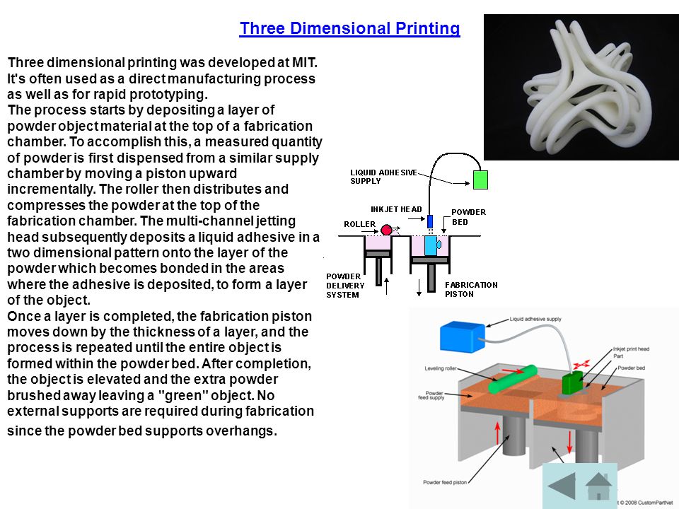 Three dimensional printing was developed at MIT.