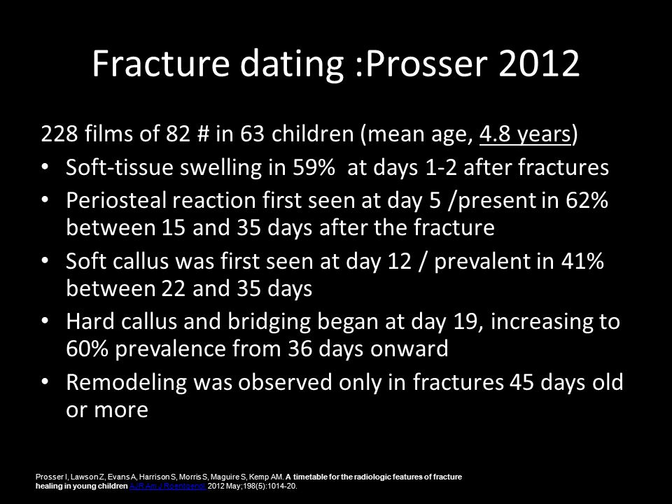 Fracture dating histology