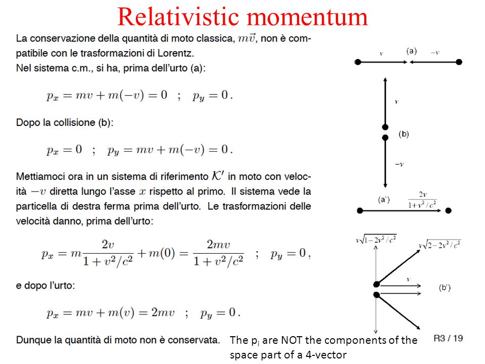 The Lorentz Transformations Covariant Representation Of Electromagnetism Ppt Download