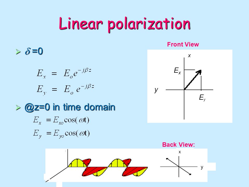 Cruz-Pol, Electromagnetics UPRM Linear polarization   =0 in time domain x y EyEy E x Front View y x Back View: