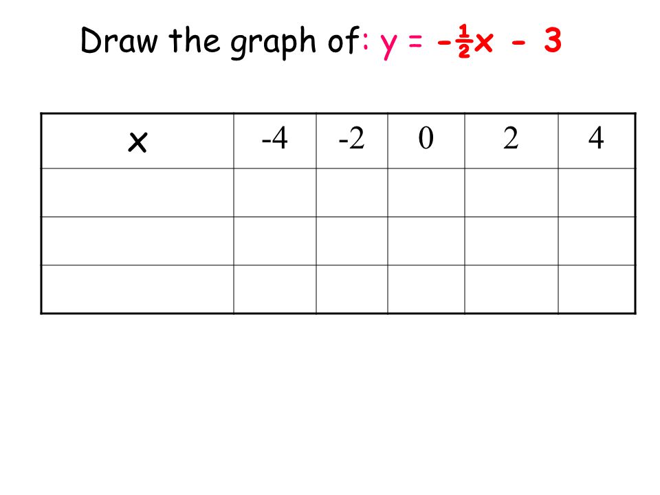 x Draw the graph of: y = -½x - 3