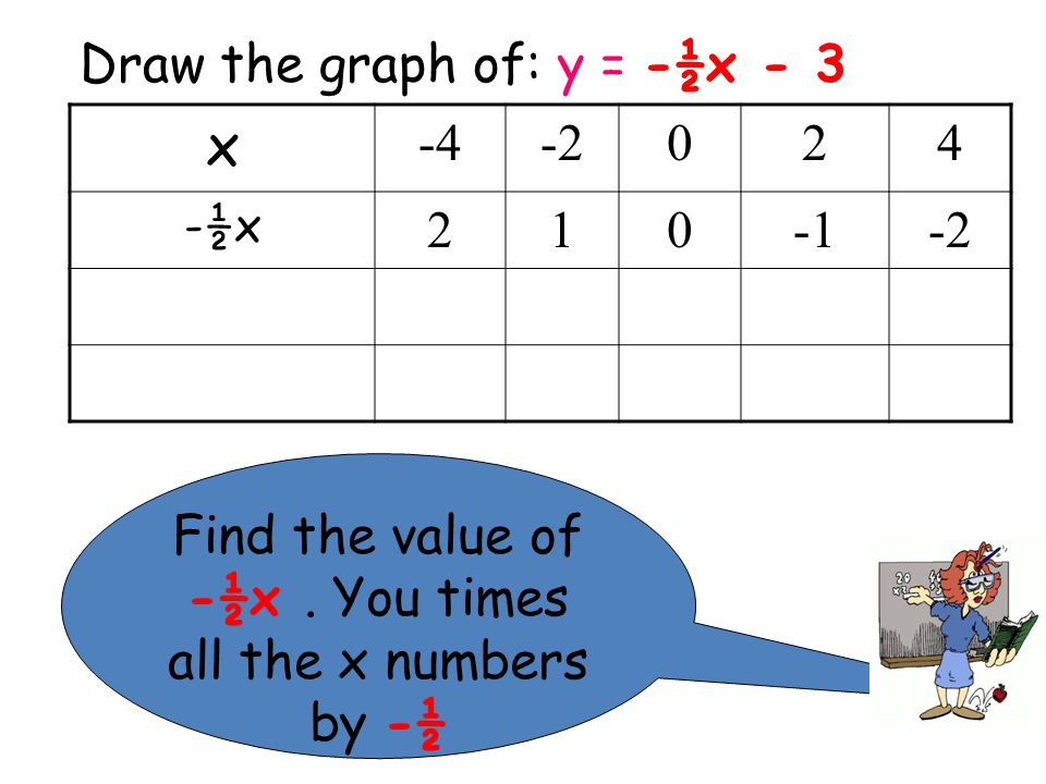 Find the value of -½x.