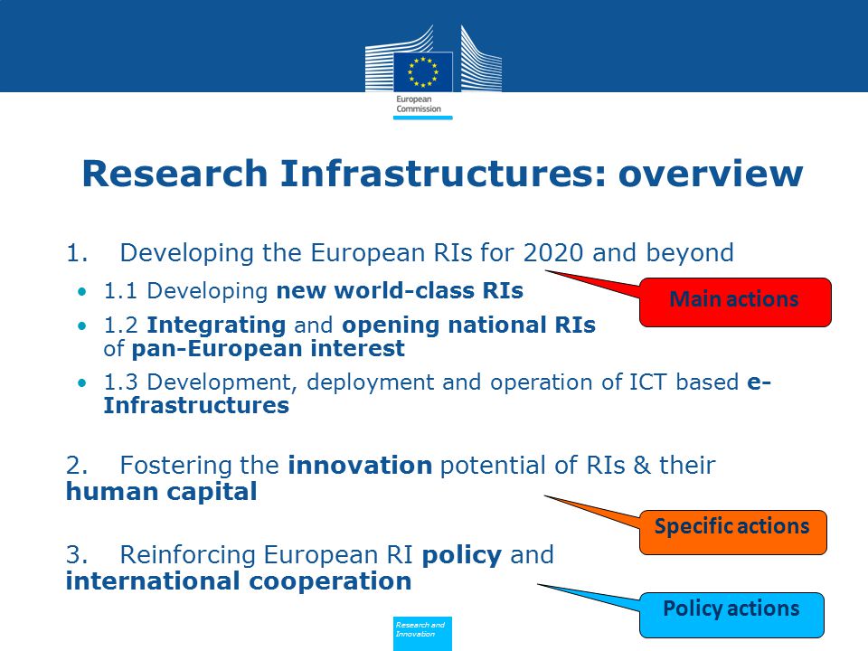 Policy Research and Innovation Research and Innovation Research Infrastructures: overview 1.Developing the European RIs for 2020 and beyond 1.1 Developing new world-class RIs 1.2 Integrating and opening national RIs of pan-European interest 1.3 Development, deployment and operation of ICT based e- Infrastructures 2.Fostering the innovation potential of RIs & their human capital 3.Reinforcing European RI policy and international cooperation Main actions Specific actions Policy actions