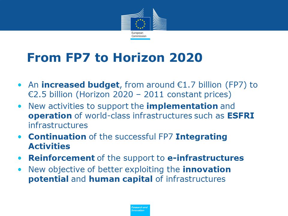 Policy Research and Innovation Research and Innovation From FP7 to Horizon 2020 An increased budget, from around €1.7 billion (FP7) to €2.5 billion (Horizon 2020 – 2011 constant prices) New activities to support the implementation and operation of world-class infrastructures such as ESFRI infrastructures Continuation of the successful FP7 Integrating Activities Reinforcement of the support to e-infrastructures New objective of better exploiting the innovation potential and human capital of infrastructures