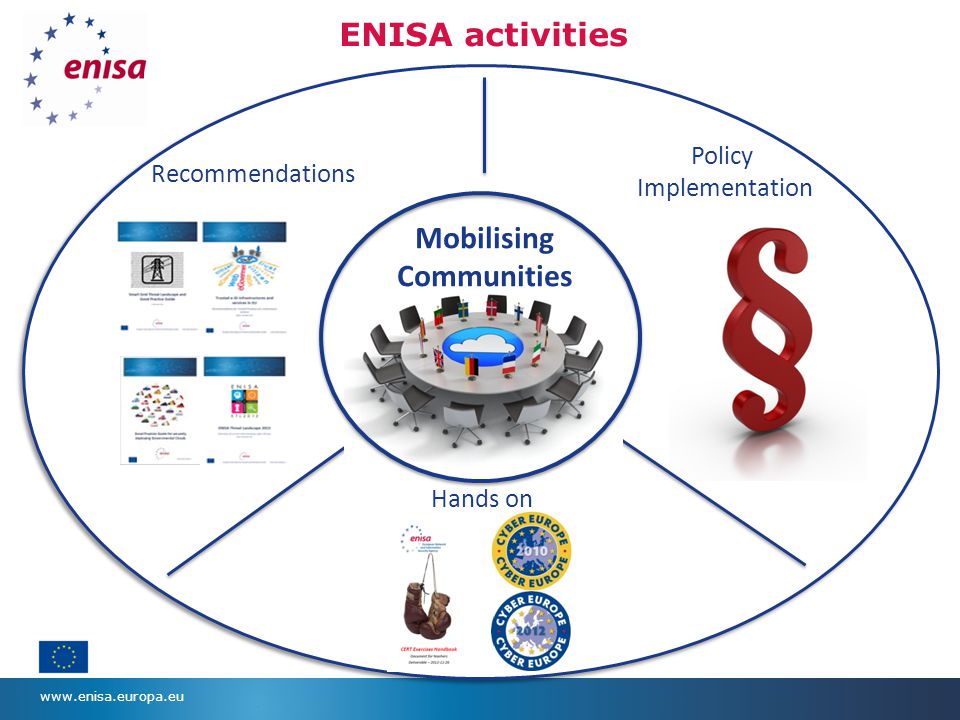 ENISA activities Hands on Policy Implementation Recommendations Mobilising Communities
