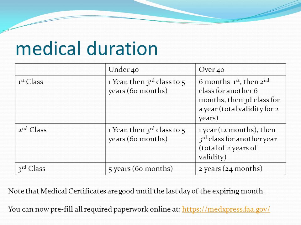 Aviation Medical Duration Chart