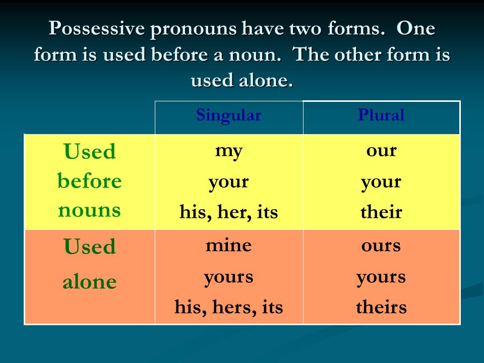 Subject possessive. Possessive pronouns притяжательные местоимения. Possessive pronouns таблица. Притяжательные местоимения mine. Притяжательные местоимения my our your his her their its.