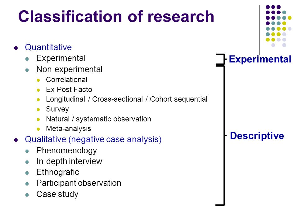 Classification of research Quantitative Experimental Non-experimental Correlational Ex Post Facto Longitudinal / Cross-sectional / Cohort sequential Survey Natural / systematic observation Meta-analysis Qualitative (negative case analysis) Phenomenology In-depth interview Ethnografic Participant observation Case study Descriptive Experimental