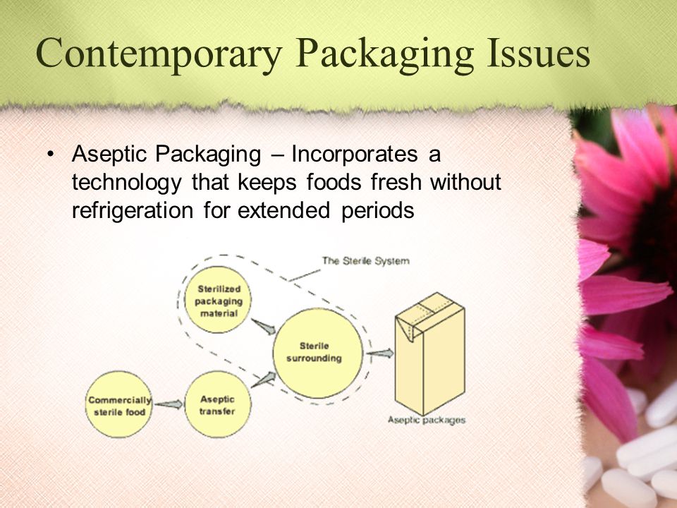 Contemporary Packaging Issues Aseptic Packaging – Incorporates a technology that keeps foods fresh without refrigeration for extended periods