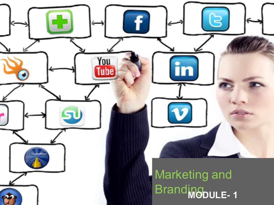 Marketing and Branding MODULE- 1