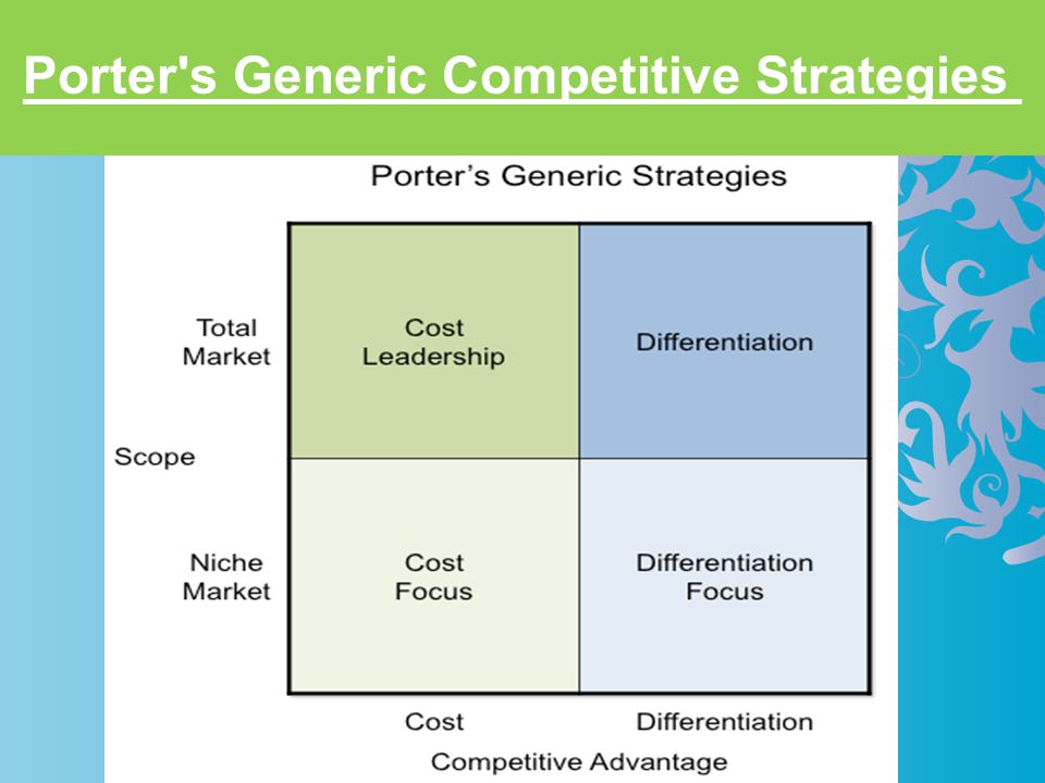 Porter s Generic Competitive Strategies