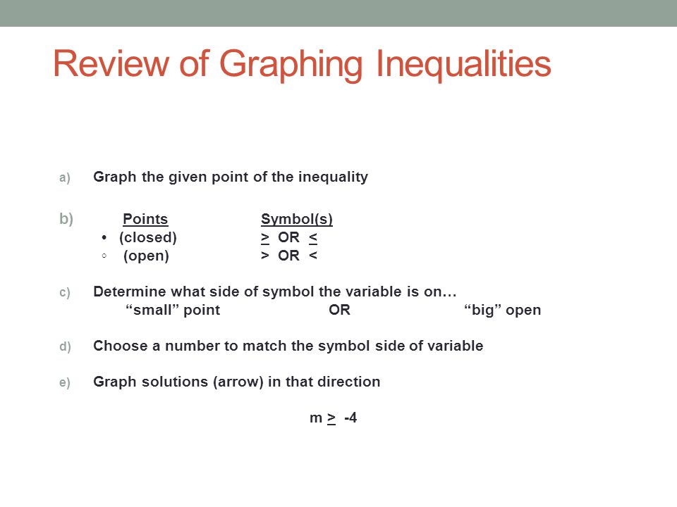 Review of Graphing Inequalities a) Graph the given point of the inequality b) PointsSymbol(s) (closed)> OR < ◦ (open)> OR < c) Determine what side of symbol the variable is on… small pointOR big open d) Choose a number to match the symbol side of variable e) Graph solutions (arrow) in that direction m > -4