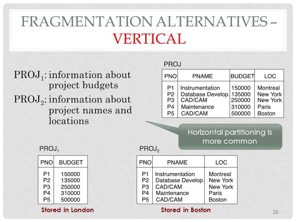 FRAGMENTATION ALTERNATIVES – VERTICAL Stored in LondonStored in Boston Horizontal partitioning is more common 26