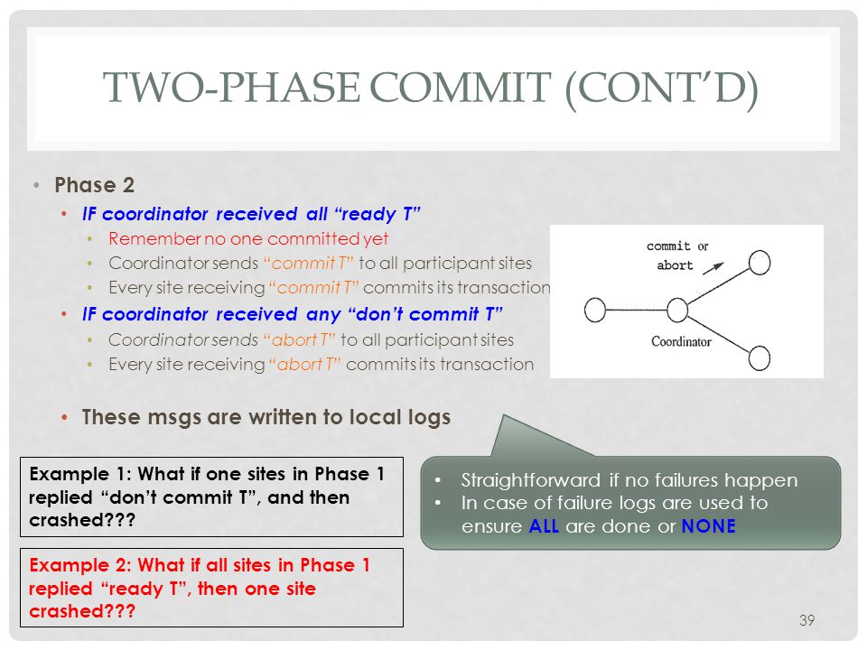 TWO-PHASE COMMIT (CONT’D) Phase 2 IF coordinator received all ready T Remember no one committed yet Coordinator sends commit T to all participant sites Every site receiving commit T commits its transaction IF coordinator received any don’t commit T Coordinator sends abort T to all participant sites Every site receiving abort T commits its transaction These msgs are written to local logs 39 Straightforward if no failures happen In case of failure logs are used to ensure ALL are done or NONE Example 2: What if all sites in Phase 1 replied ready T , then one site crashed .