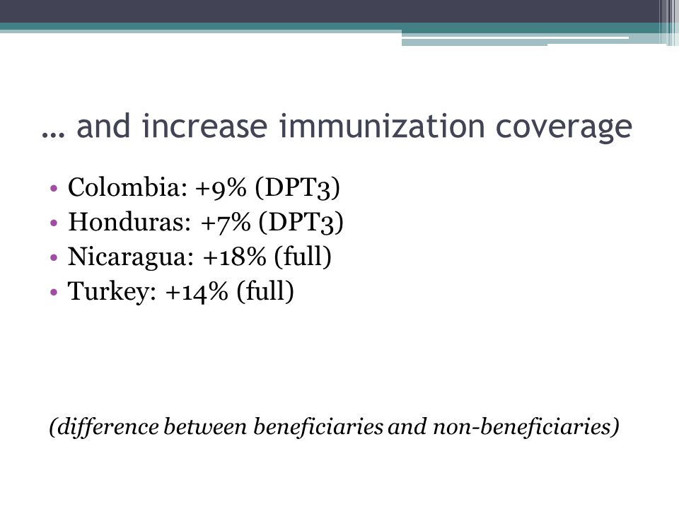 … and increase immunization coverage Colombia: +9% (DPT3) Honduras: +7% (DPT3) Nicaragua: +18% (full) Turkey: +14% (full) (difference between beneficiaries and non-beneficiaries)