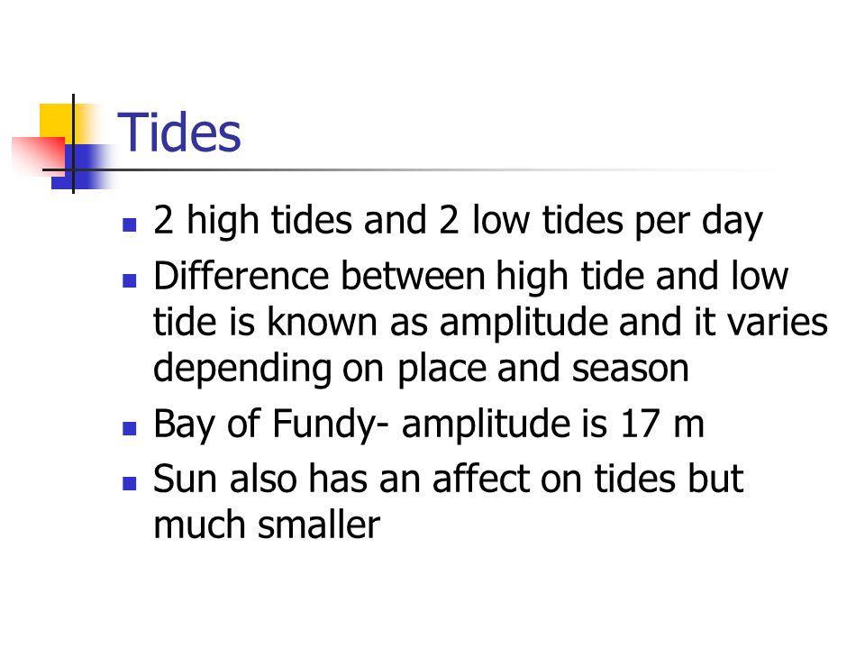Tides 2 high tides and 2 low tides per day Difference between high tide and low tide is known as amplitude and it varies depending on place and season Bay of Fundy- amplitude is 17 m Sun also has an affect on tides but much smaller
