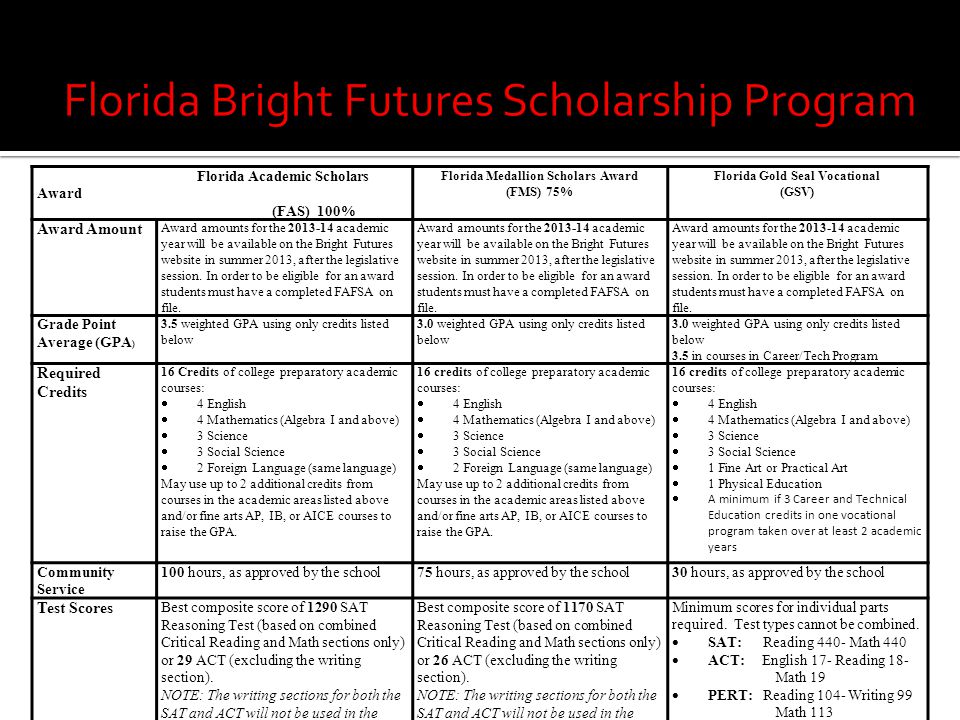 Florida Academic Scholars Award (FAS) 100% Florida Medallion Scholars Award (FMS) 75% Florida Gold Seal Vocational (GSV) Award Amount Award amounts for the academic year will be available on the Bright Futures website in summer 2013, after the legislative session.