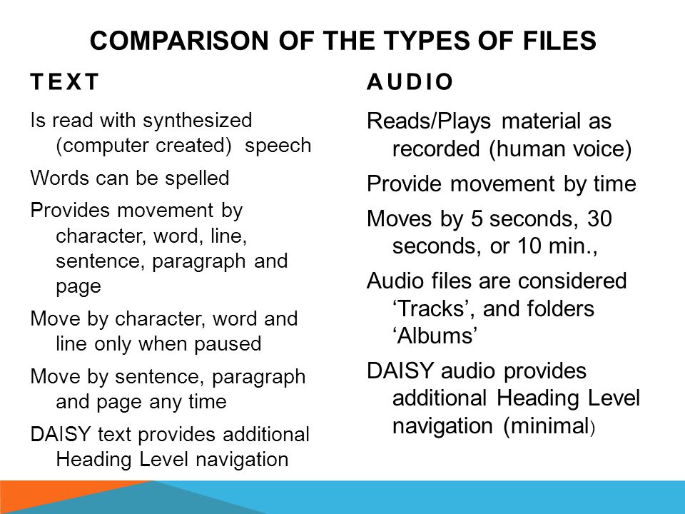 TYPES OF FILES STORED ON BPP CONTINUED Audio Books -Books from Audible.com provides the same navigation as Audio files, and are grouped by title DAISY -Talking Book format that Provides enhanced navigation -BPP accepts two kinds: DAISY Text or DAISY audio