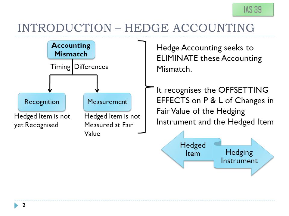 CA. NIRMAL GHORAWAT B. Com (Hons), ACA 1. INTRODUCTION – HEDGE ACCOUNTING 2  Accounting Mismatch Recognition Measurement Timing Differences Hedged Item.  - ppt download