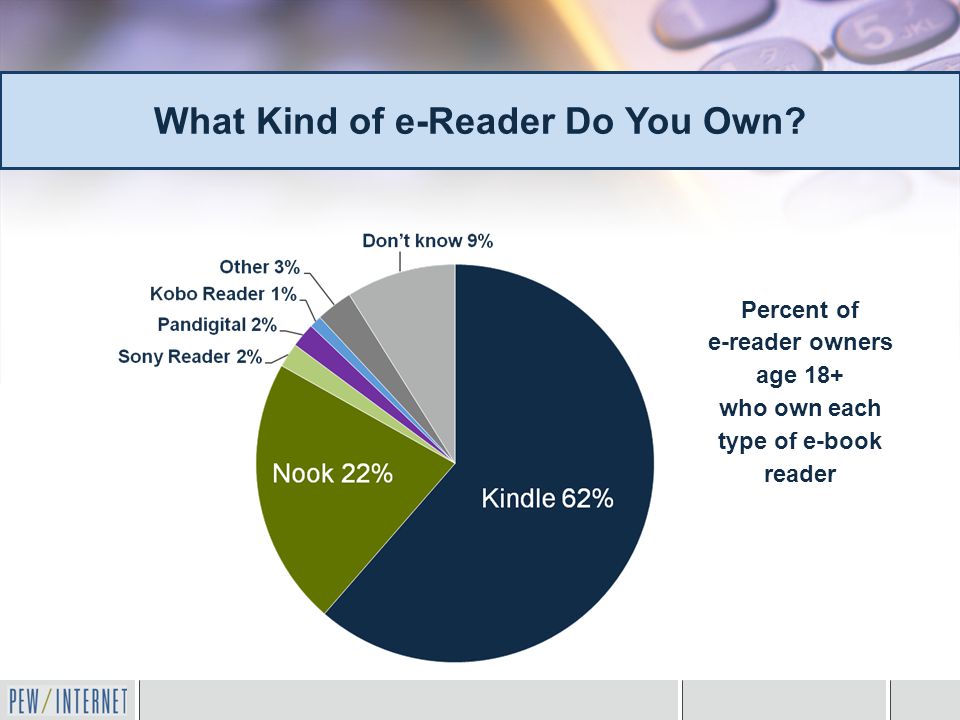 Percent of e-reader owners age 18+ who own each type of e-book reader What Kind of e-Reader Do You Own