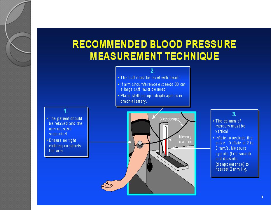 BLOOD PRESSURE. Arterial Blood Pressure (BP) Is a measure of the force that  the circulating blood exerts against the arterial wall OR The pressure  force. - ppt download