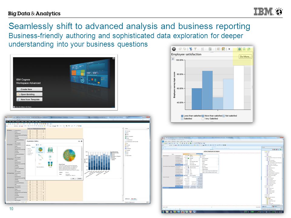 © 2014 IBM Corporation 10 Seamlessly shift to advanced analysis and business reporting Business-friendly authoring and sophisticated data exploration for deeper understanding into your business questions