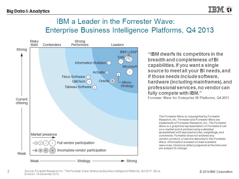 © 2014 IBM Corporation 2 IBM a Leader in the Forrester Wave: Enterprise Business Intelligence Platforms, Q The Forrester Wave is copyrighted by Forrester Research, Inc.