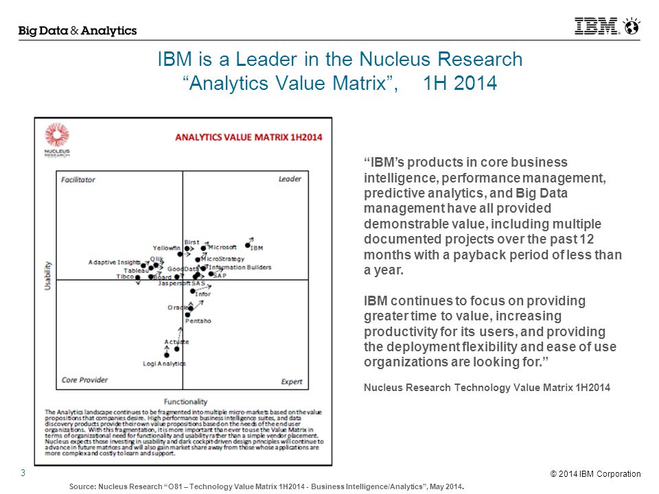 © 2014 IBM Corporation 3 Source: Nucleus Research O81 – Technology Value Matrix 1H Business Intelligence/Analytics , May 2014.