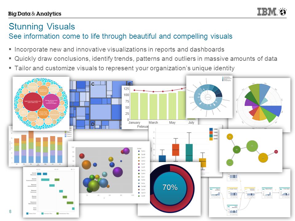 © 2014 IBM Corporation 8 Stunning Visuals See information come to life through beautiful and compelling visuals  Incorporate new and innovative visualizations in reports and dashboards  Quickly draw conclusions, identify trends, patterns and outliers in massive amounts of data  Tailor and customize visuals to represent your organization’s unique identity