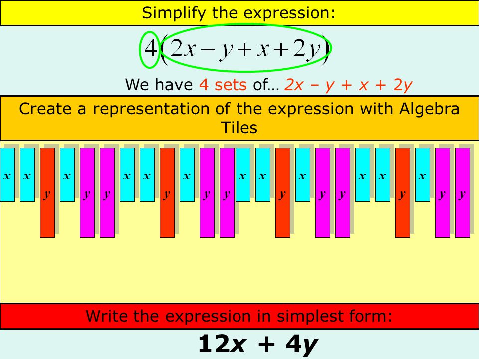 Simplify the expression: We have 4 sets of…2x – y + x + 2y Create a representation of the expression with Algebra Tiles Next…Organize your Algebra Tiles 12x+ 4y x x y y x x x x y y y y x x y y x x x x y y y y x x y y x x x x y y y y x x y y x x x x y y y y Remove any Zero Pairs Write the expression in simplest form: