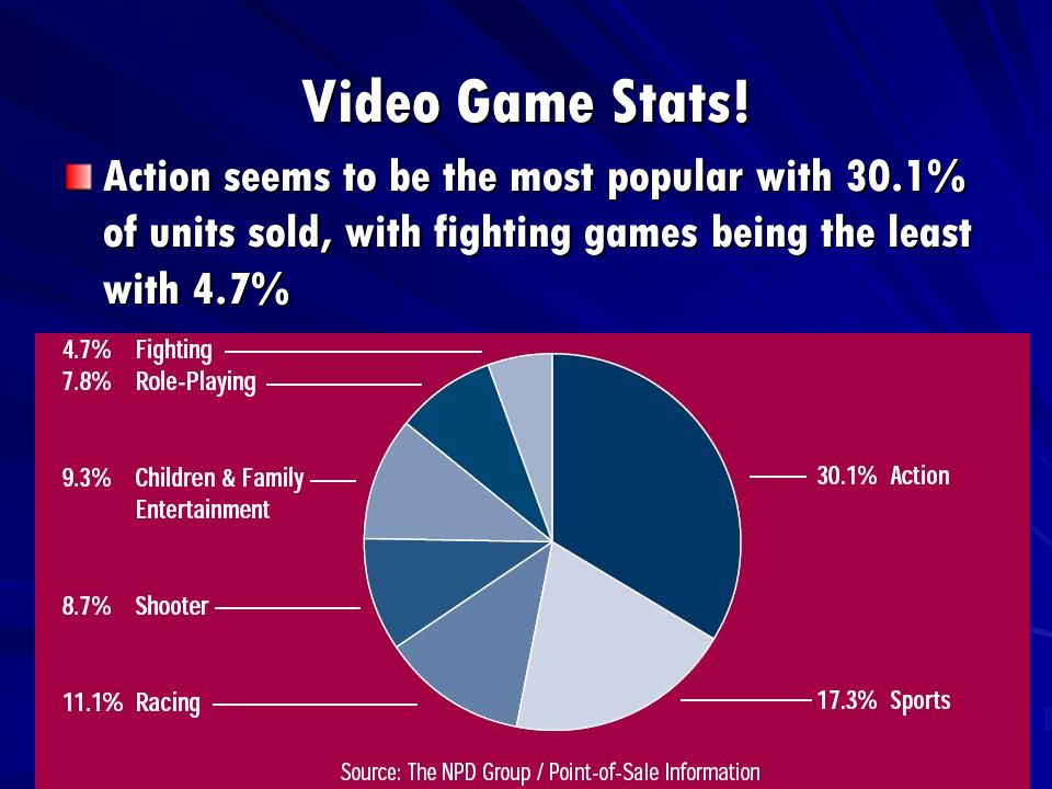 video games consumption duke tomlinson jtc 413 statistics facts stats on video games