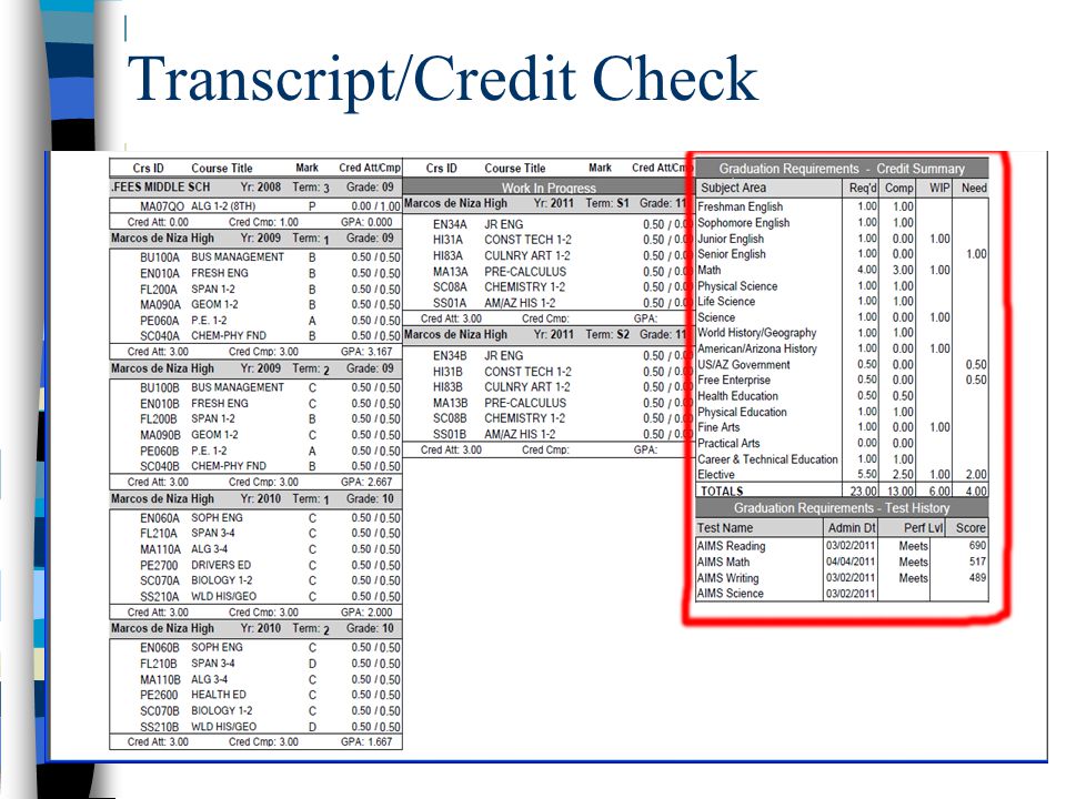 Транскрипт. Транскрипт студента. Transcript of Grades. Транскрипт это документ. Транскрипт и дисплей.