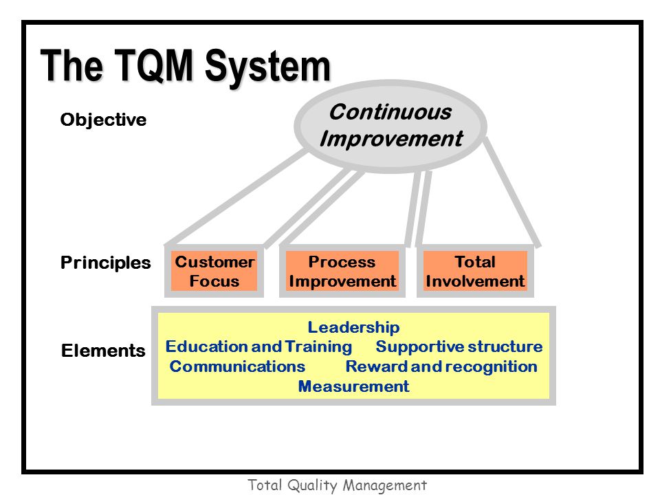 A Team-Based Approach Continuous Improvement and Measurement for Total Quality 