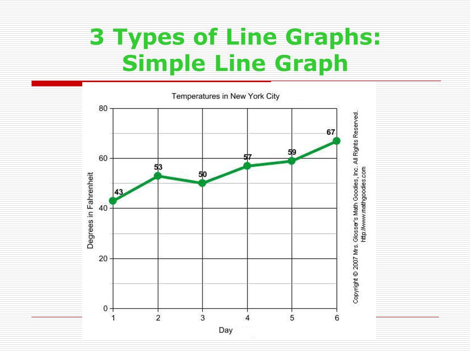 3 Types of Line Graphs: Simple Line Graph