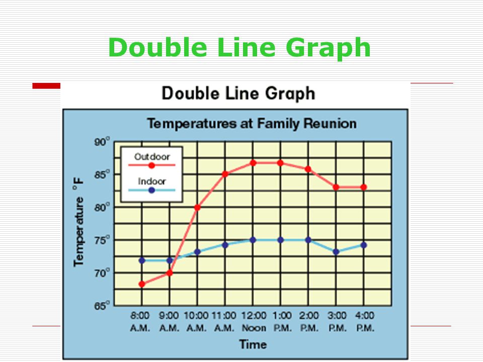 Double Line Graph