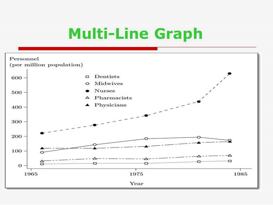 Multi-Line Graph