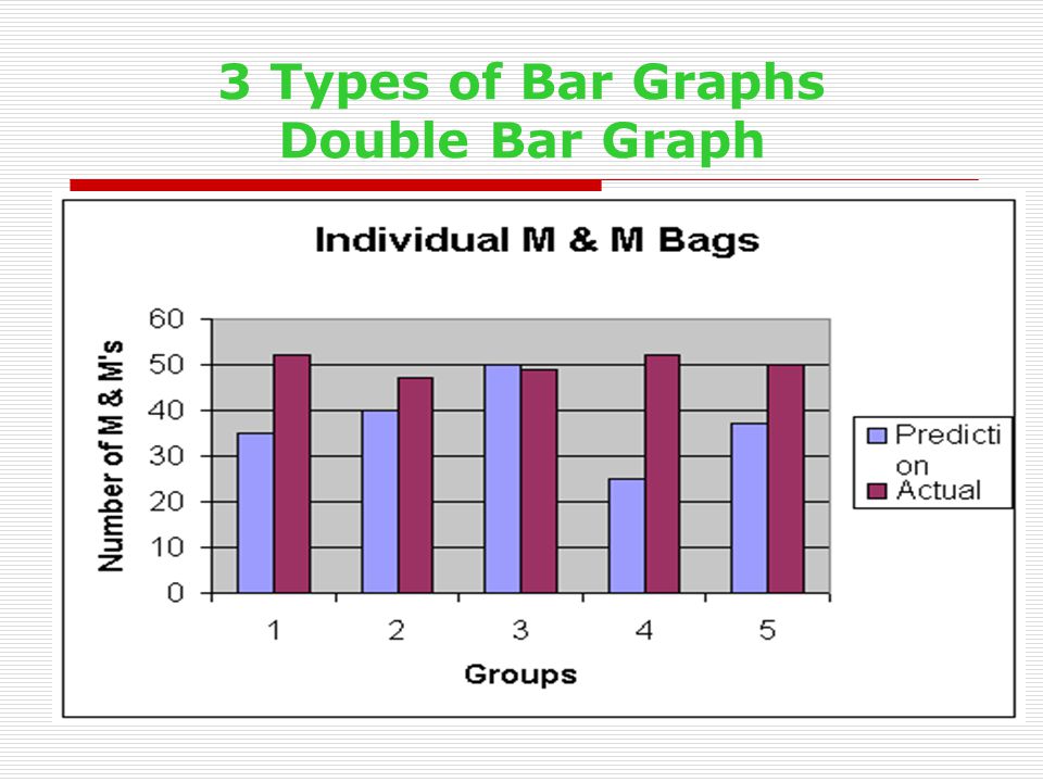 3 Types of Bar Graphs Double Bar Graph